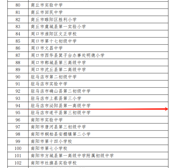 全省遴選！泌陽1所學校入圍！