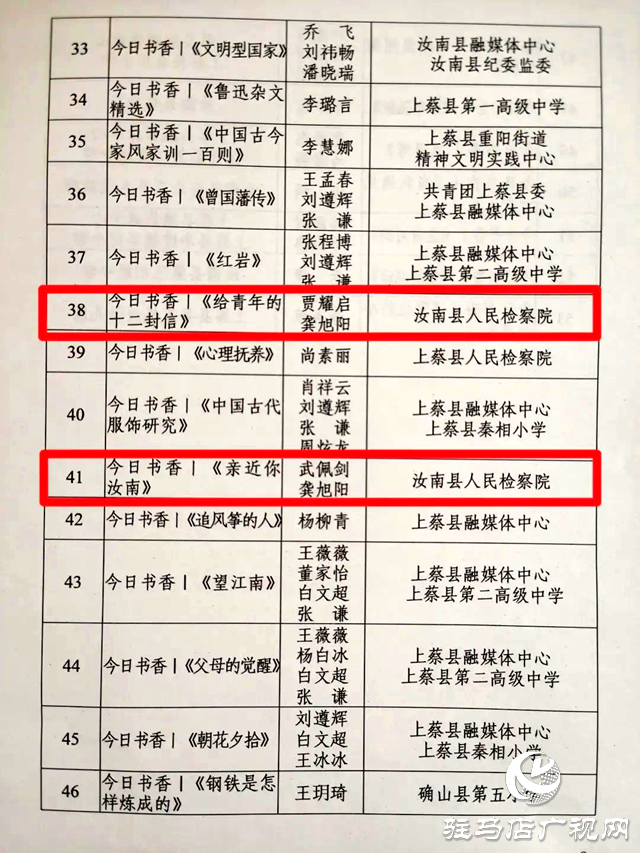 汝南縣人民檢察院三名干警榮獲“悅讀向未來(lái) 書享中國(guó)夢(mèng)”好書推薦短視頻優(yōu)秀作品獎(jiǎng)