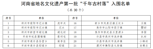 河南省千年古村落：駐馬店兩村入選