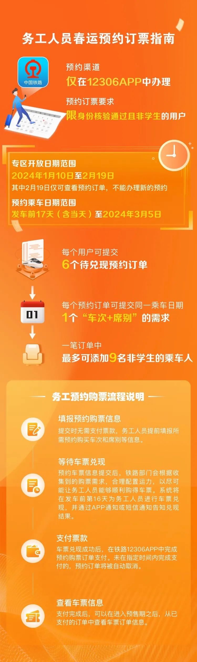 春運期間，這些人可提前購票！購票指南→