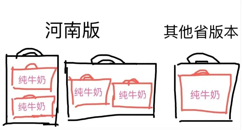 沖上熱搜！只有河南的牛奶是兩箱一提？外省網(wǎng)友：真的沒見過