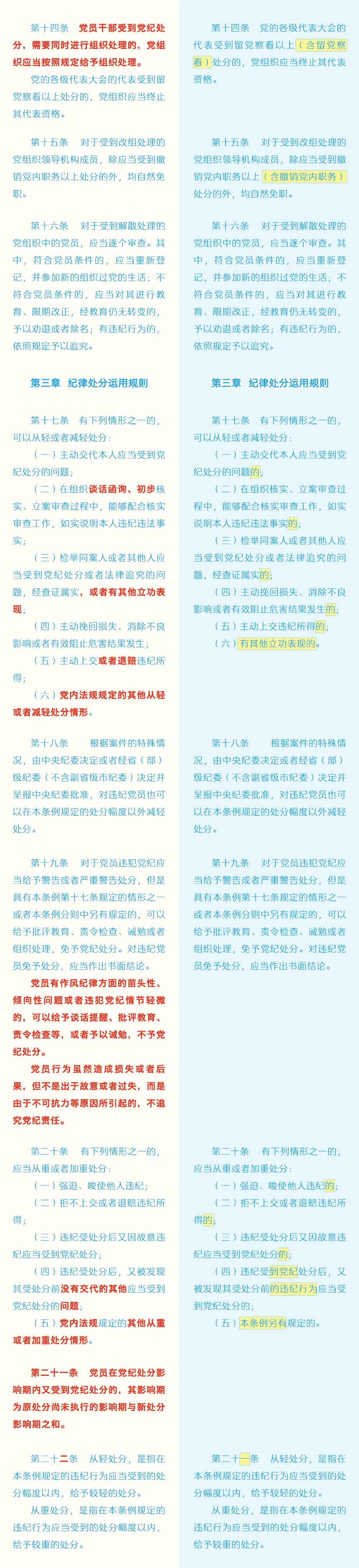 《中國共產黨紀律處分條例》修訂條文對照表