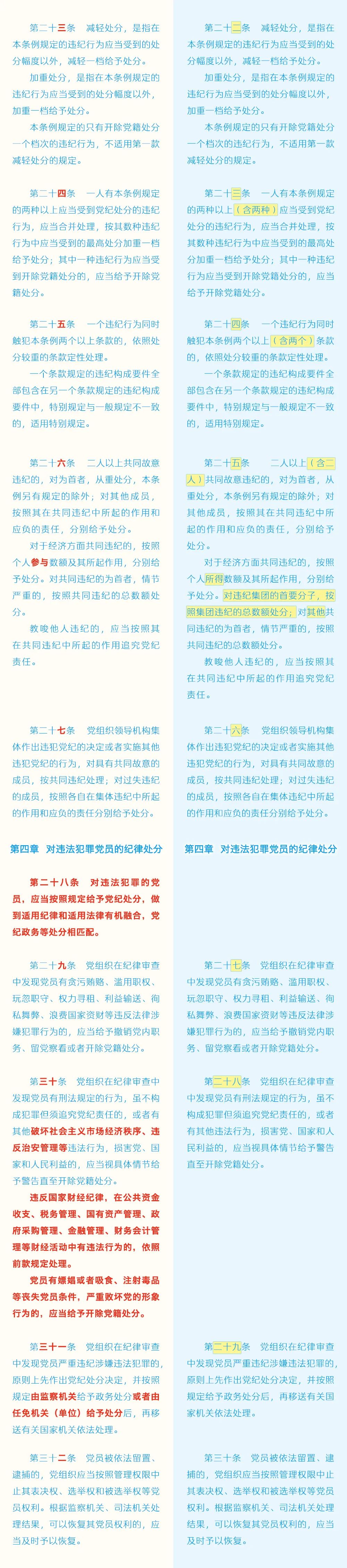 《中國共產黨紀律處分條例》修訂條文對照表