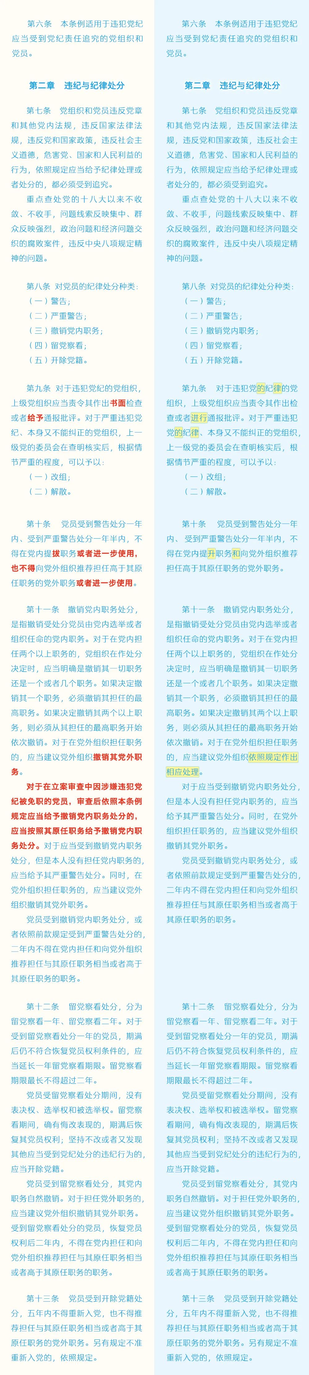 《中國共產黨紀律處分條例》修訂條文對照表