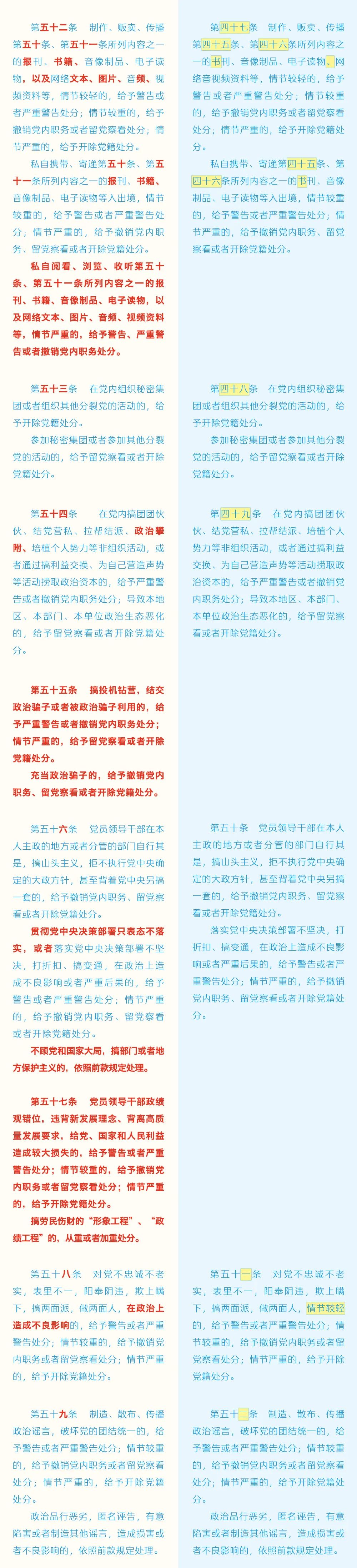 《中國共產黨紀律處分條例》修訂條文對照表