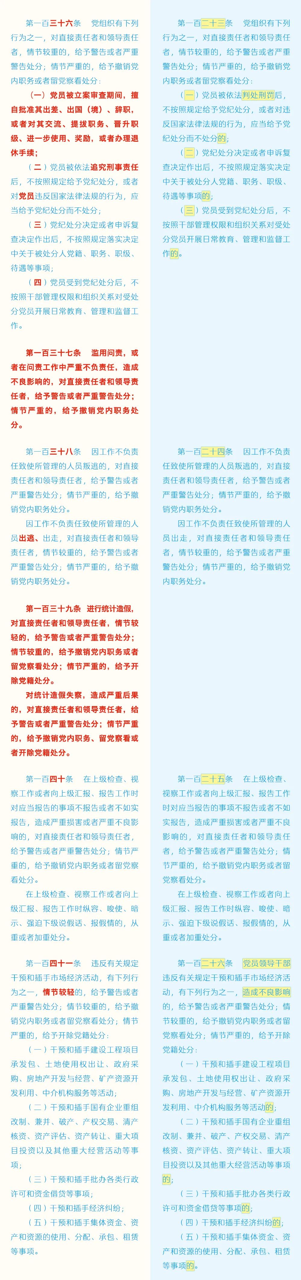 《中國共產黨紀律處分條例》修訂條文對照表