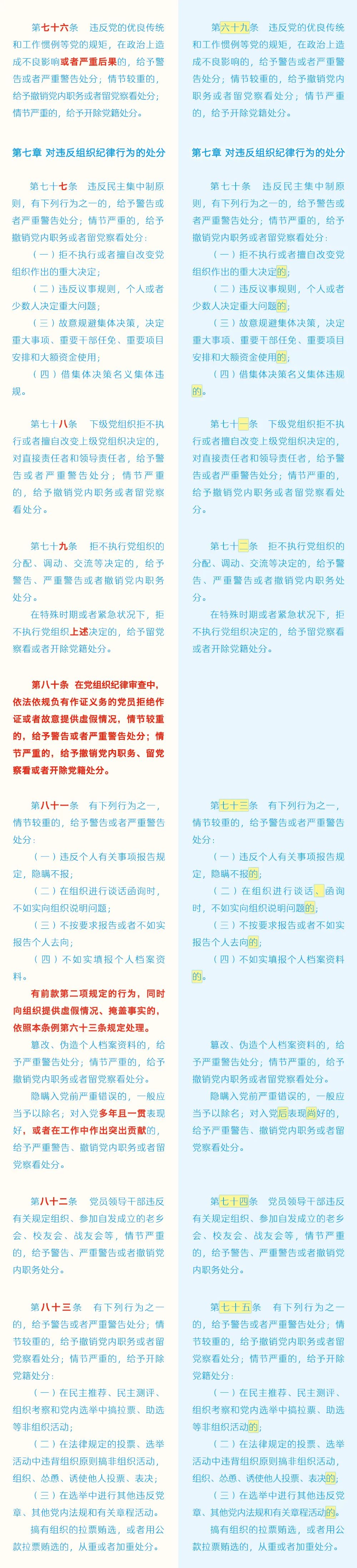 《中國共產黨紀律處分條例》修訂條文對照表