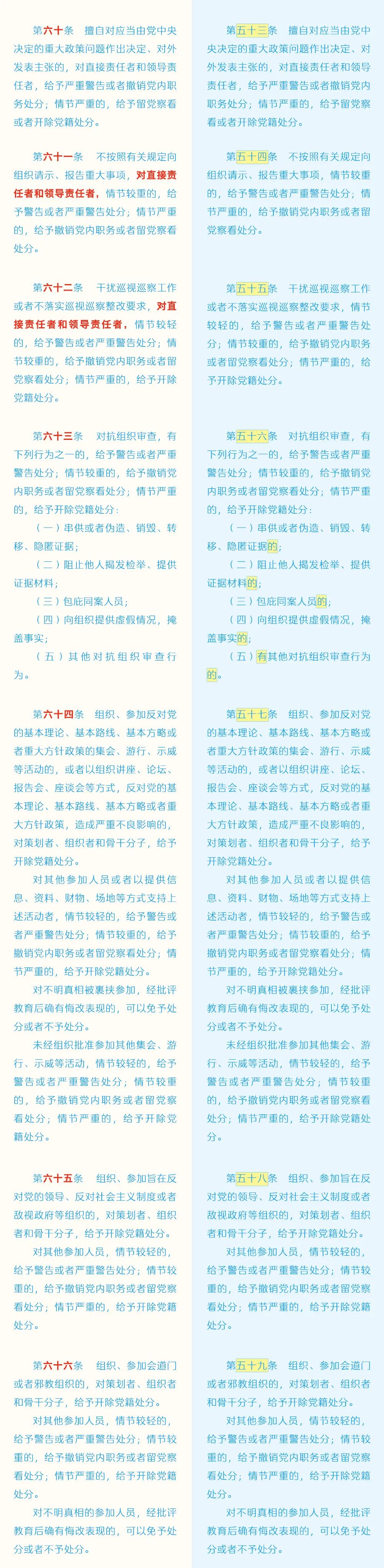 《中國共產黨紀律處分條例》修訂條文對照表