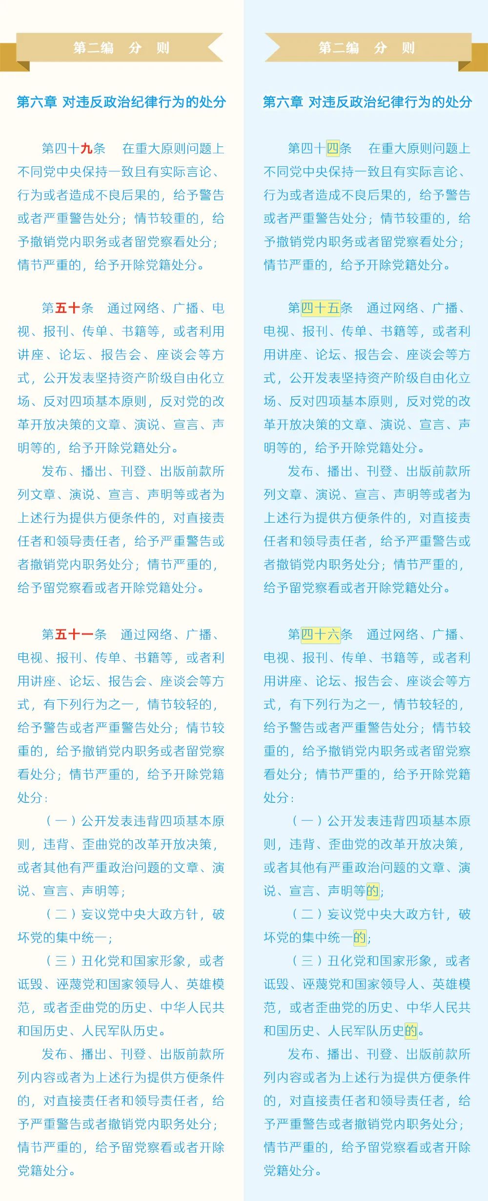 《中國共產黨紀律處分條例》修訂條文對照表