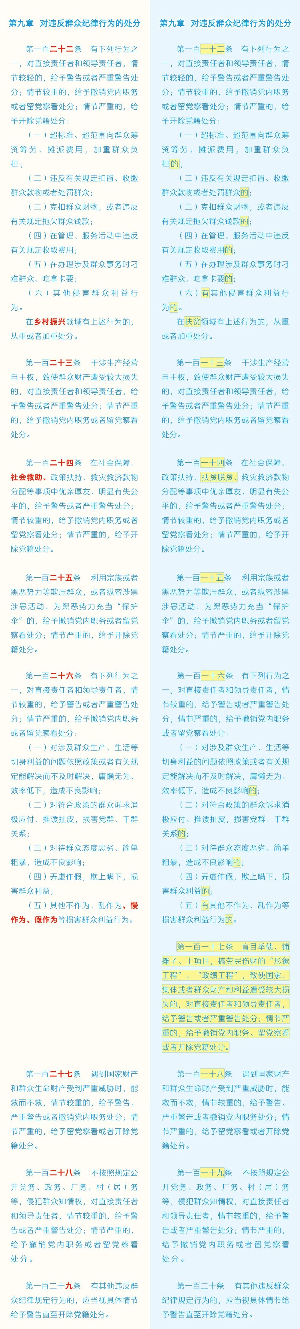 《中國共產黨紀律處分條例》修訂條文對照表