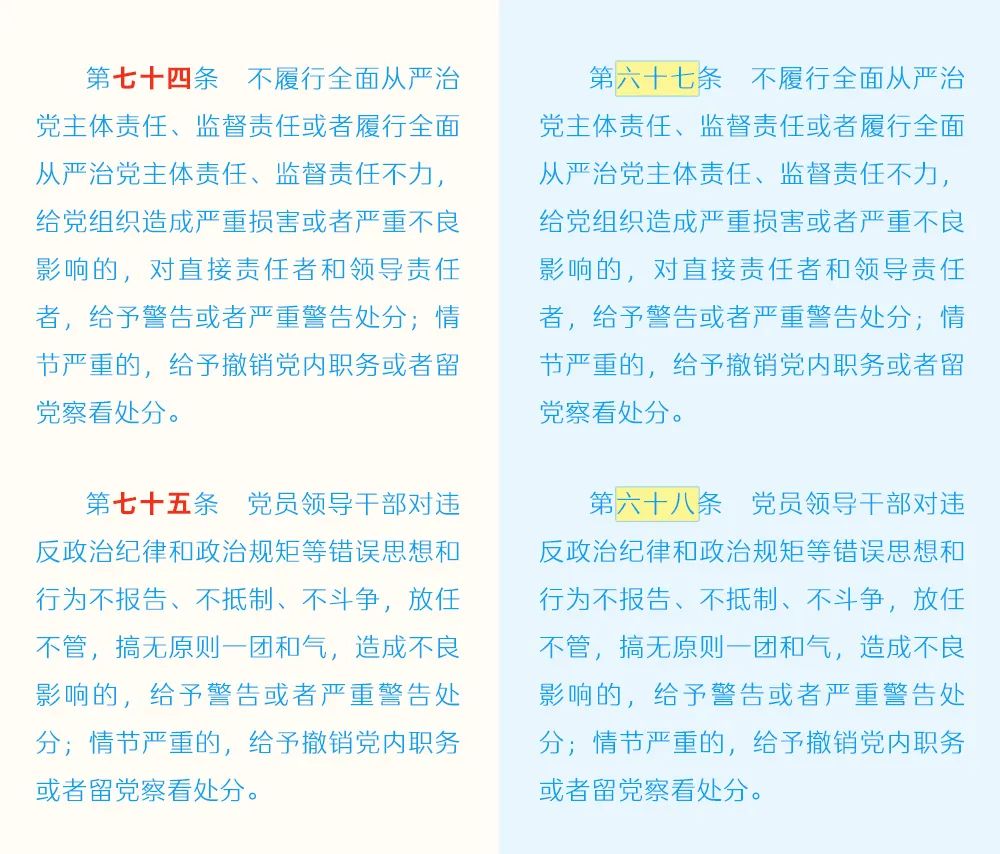 《中國共產黨紀律處分條例》修訂條文對照表