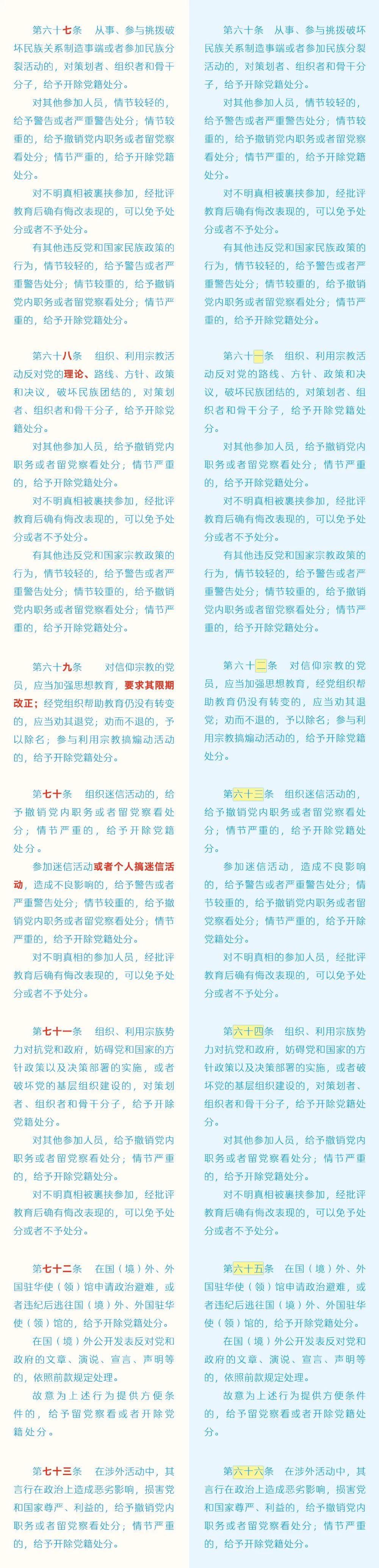 《中國共產黨紀律處分條例》修訂條文對照表