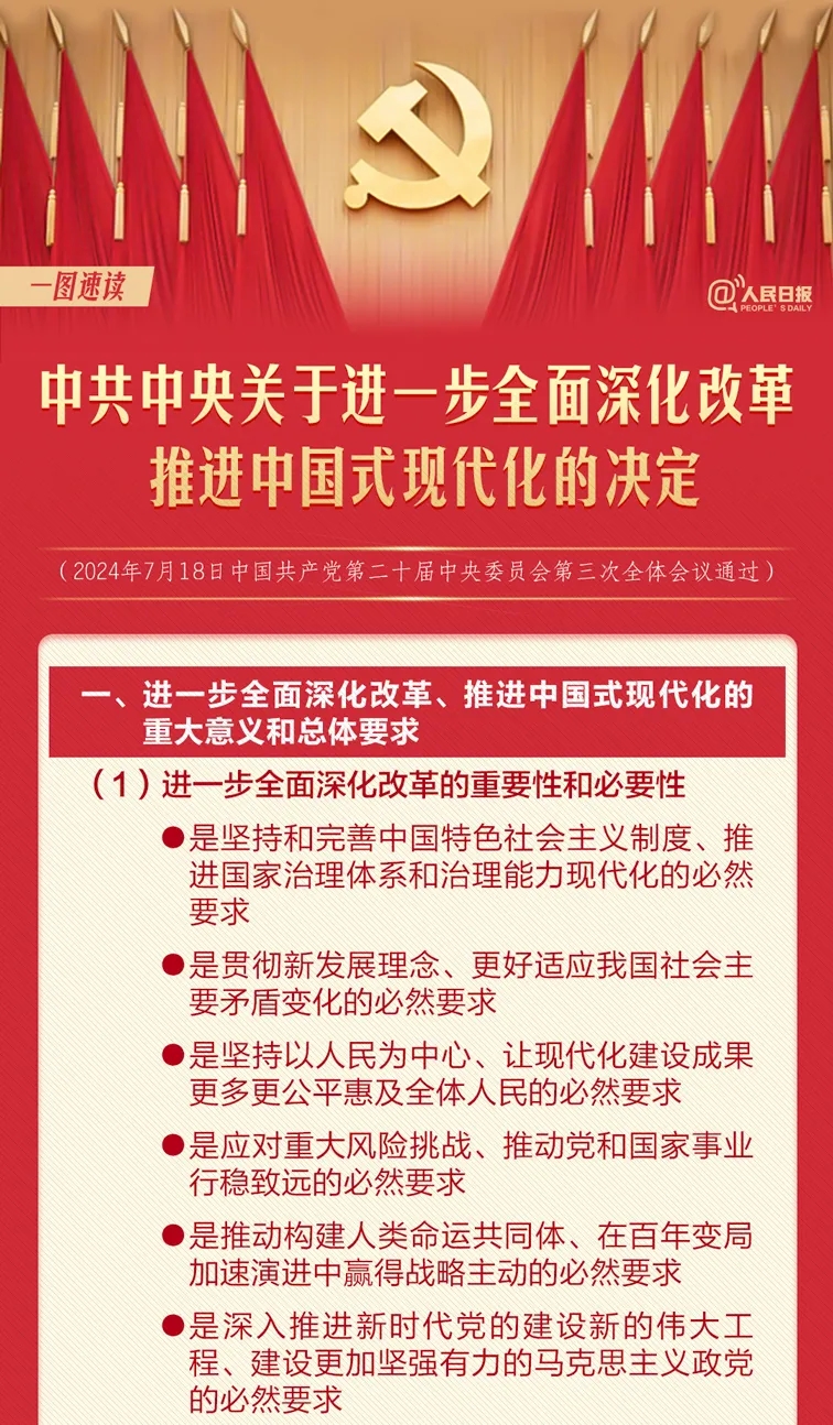 轉存！60條要點速覽二十屆三中全會《決定》