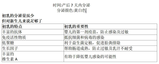 “喂”愛堅(jiān)持 掌握這些知識 讓新手爸媽少走彎路