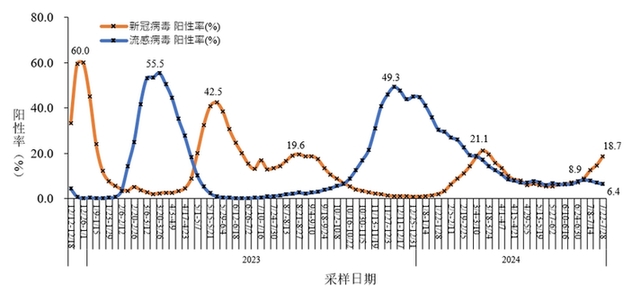 “感染異常增多”！世衛(wèi)警告，專家提醒