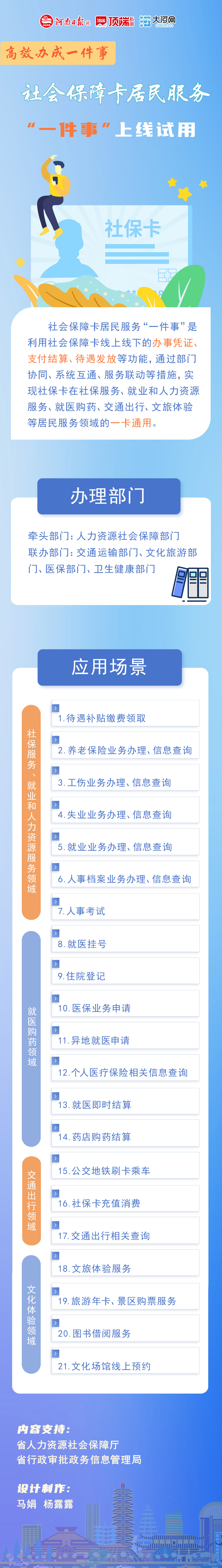 高效辦成一件事⑨丨河南省社會(huì)保障卡居民服務(wù)“一件事”上線試用（附圖解）