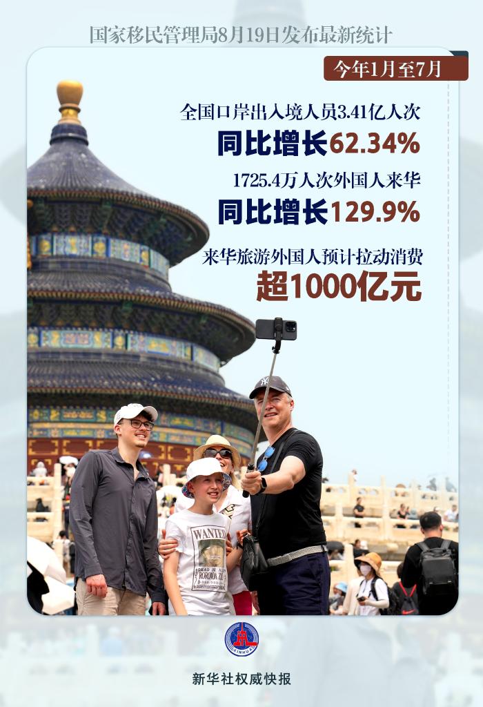 “China Travel”有多火？前7個月超1700萬人次外國人“游中國”