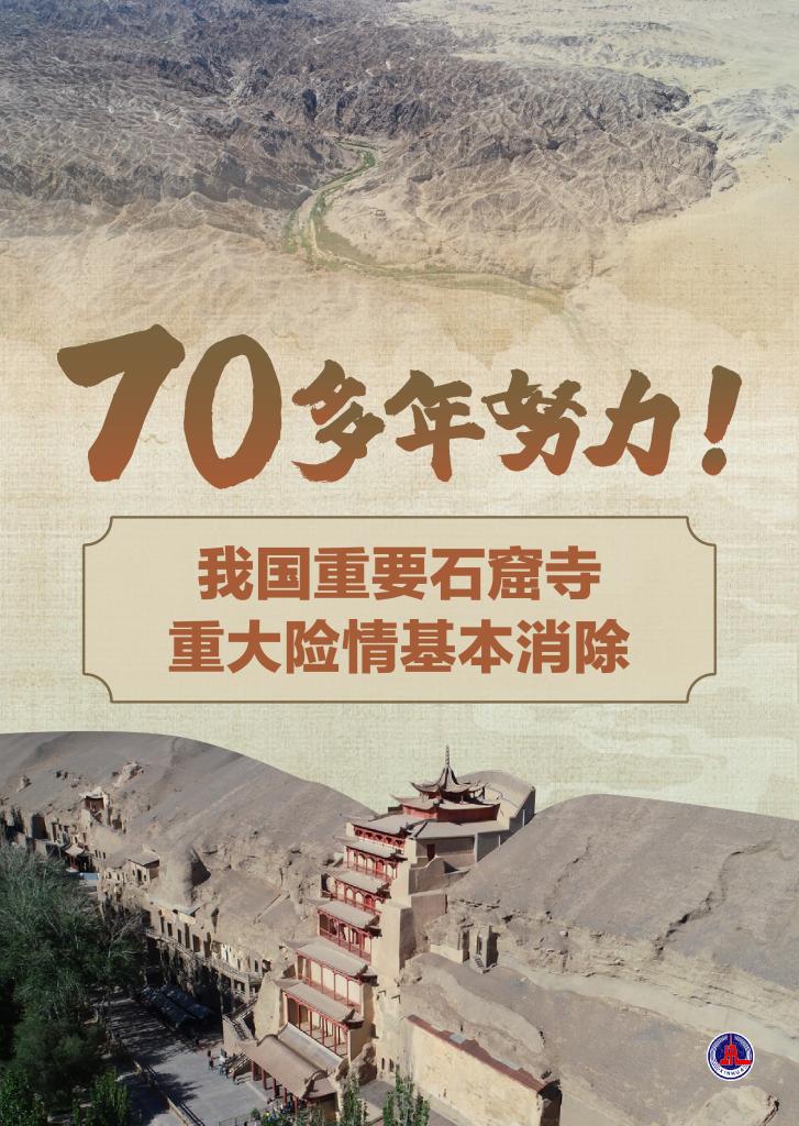 70多年努力！我國(guó)重要石窟寺重大險(xiǎn)情基本消除