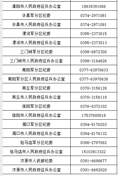 省、市兩級兵役機關發(fā)布廉潔征兵公告