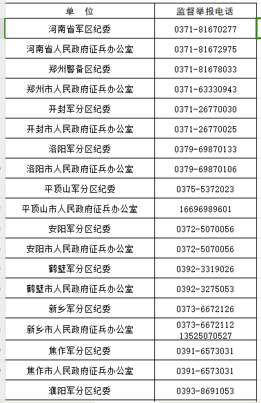 省、市兩級兵役機關發(fā)布廉潔征兵公告