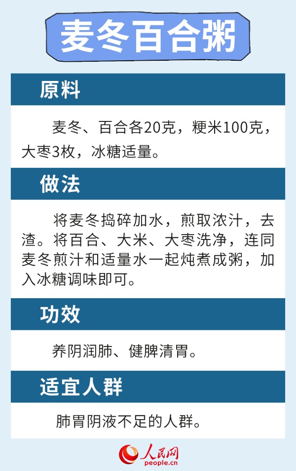 溫燥當令時節(jié) 6款健脾養(yǎng)肺食療方請收下