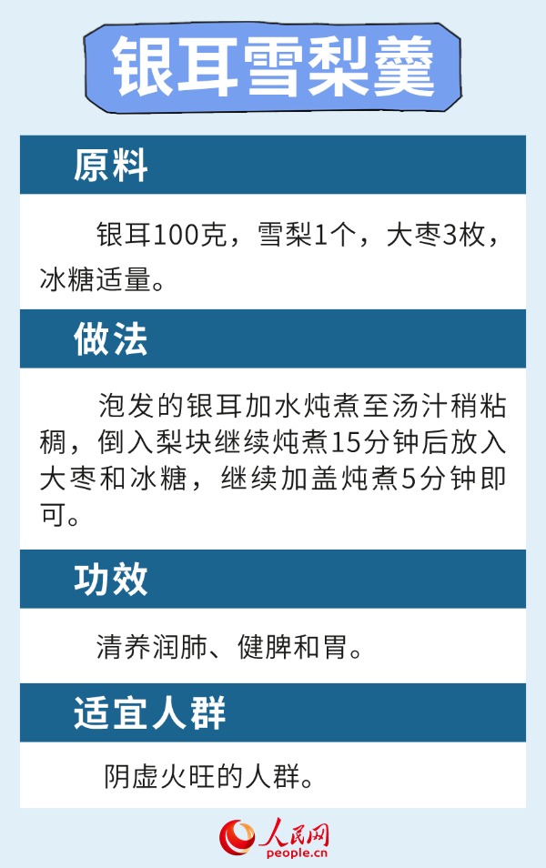 溫燥當令時節(jié) 6款健脾養(yǎng)肺食療方請收下