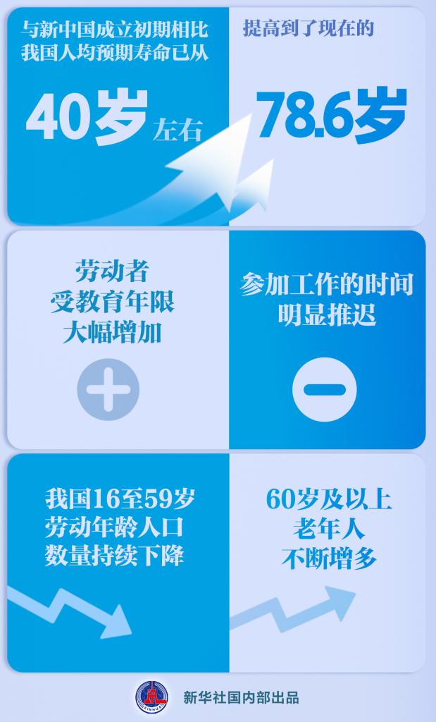 延遲退休改革決定提請(qǐng)審議，怎么看？