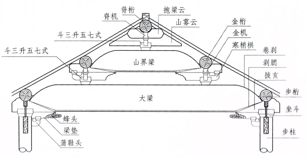 老祖宗懂技術又懂審美，木構古建上的一輪“新月”