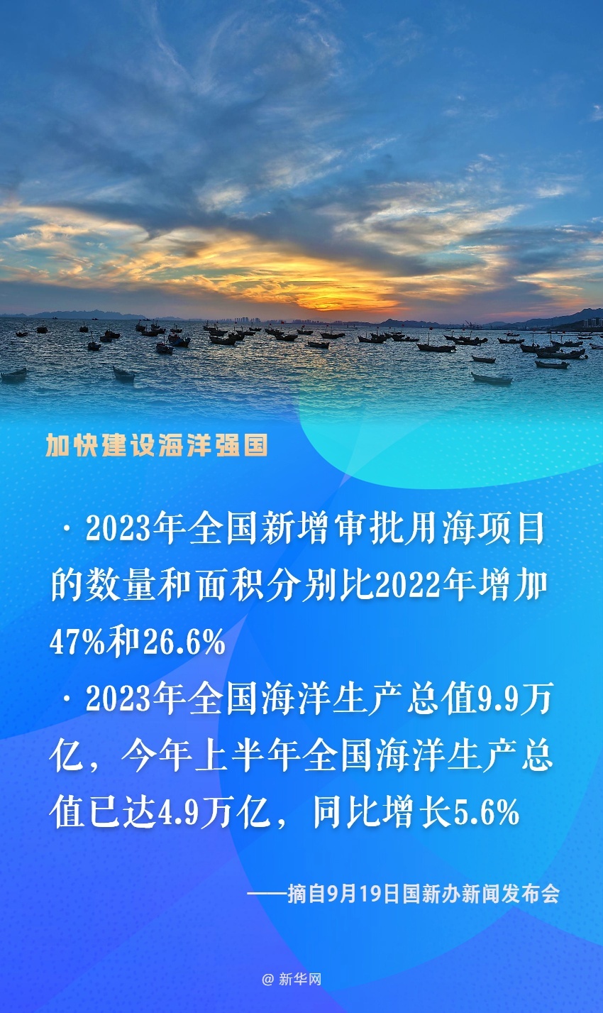 4.9萬(wàn)億！看推進(jìn)建設(shè)海洋強(qiáng)國(guó)取得這些新成效