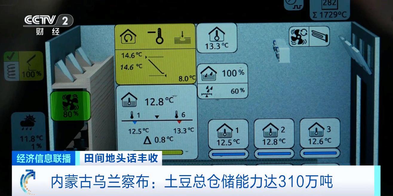 航空育種土豆即將收獲 探訪最新生長(zhǎng)情況→