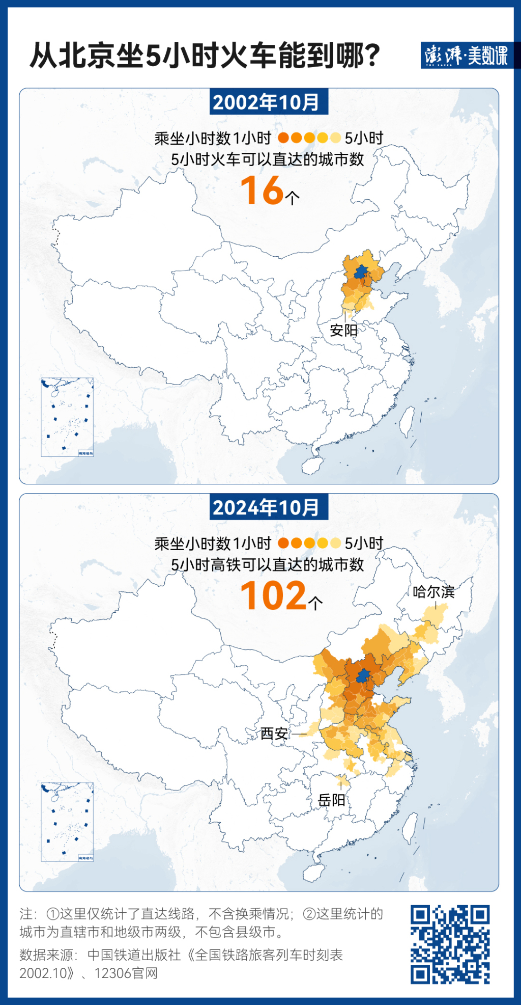 140萬條鐵路數(shù)據(jù)，見證中國黃金周出行變遷