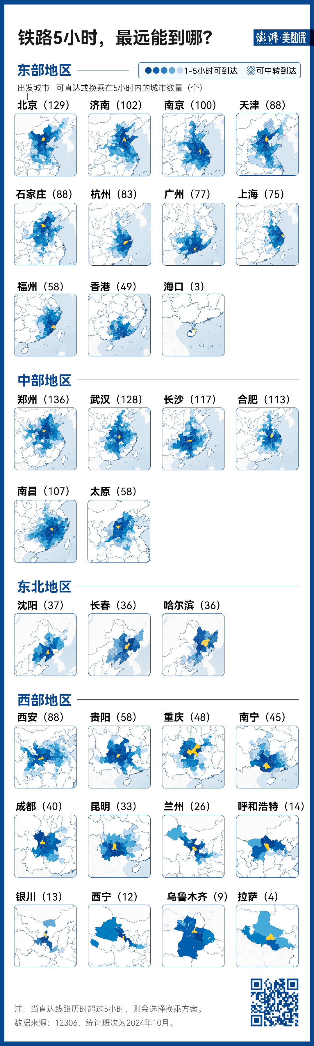 140萬條鐵路數(shù)據(jù)，見證中國黃金周出行變遷