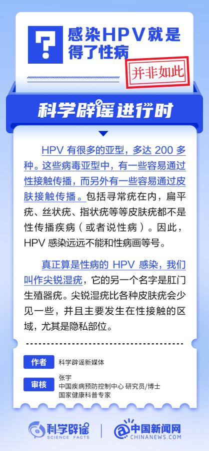 感染HPV就是得了性病嗎？