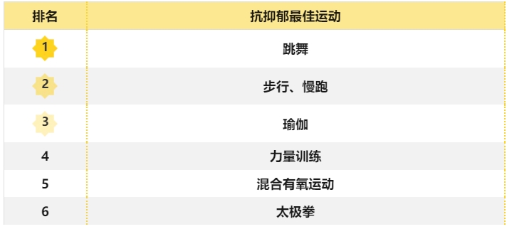 抗焦慮最佳方法來了！不是吃喝，也不是睡覺，而是做好這件事