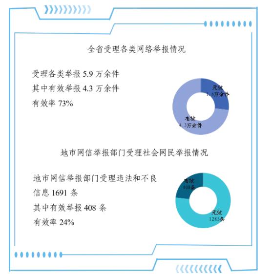 2024年9月河南省互聯(lián)網(wǎng)違法和不良信息舉報(bào)受理情況