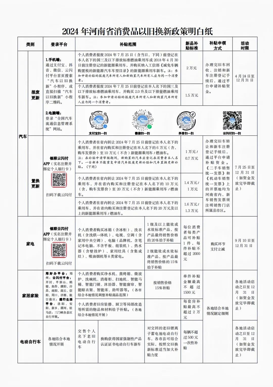 以舊換新怎么換？2024年河南省消費品以舊換新政策明白紙來啦