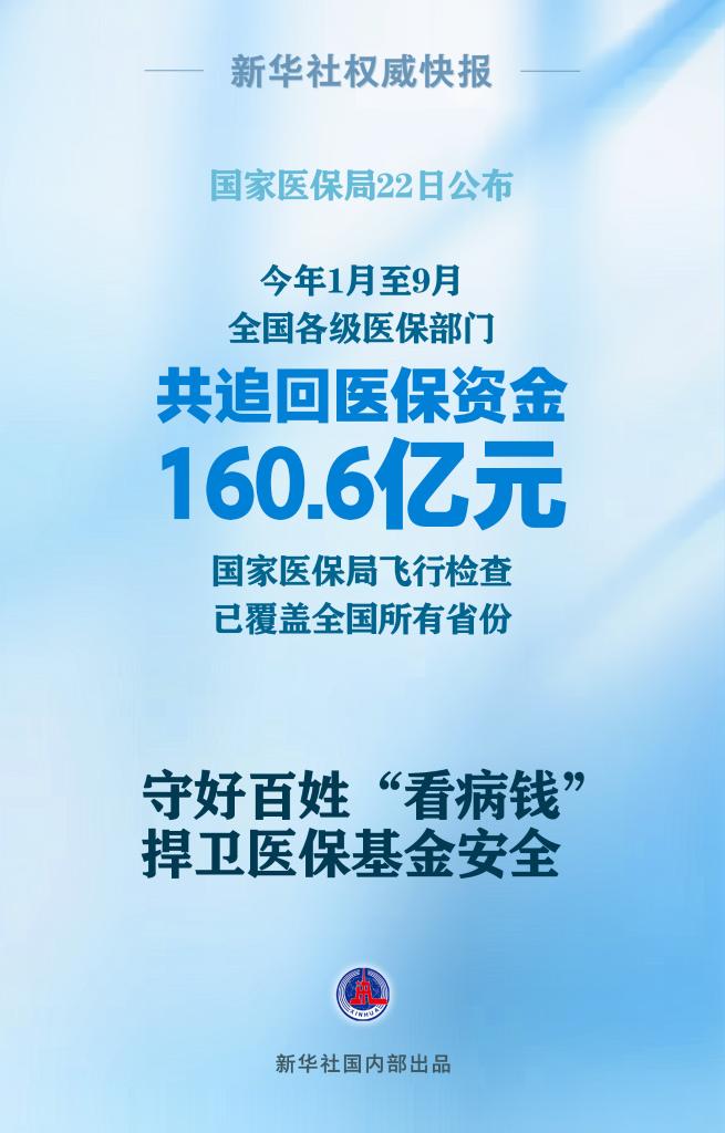 1至9月各級(jí)醫(yī)保部門共追回醫(yī)保資金160.6億元