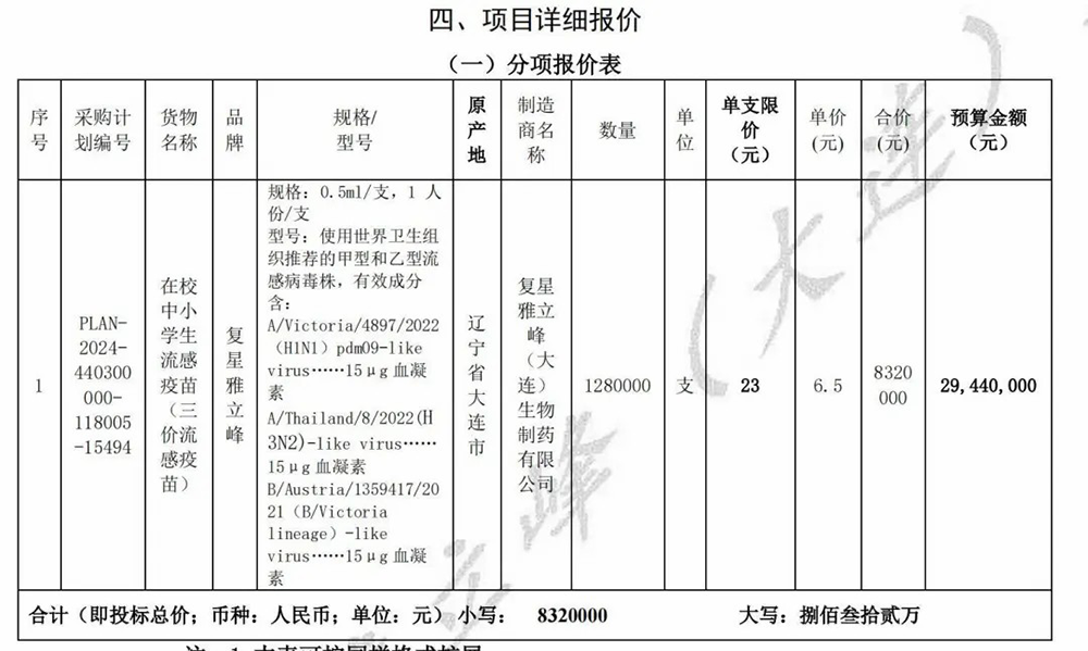 流感疫苗價格大跌：三價疫苗降至6.5元，直逼一杯蜜雪冰城