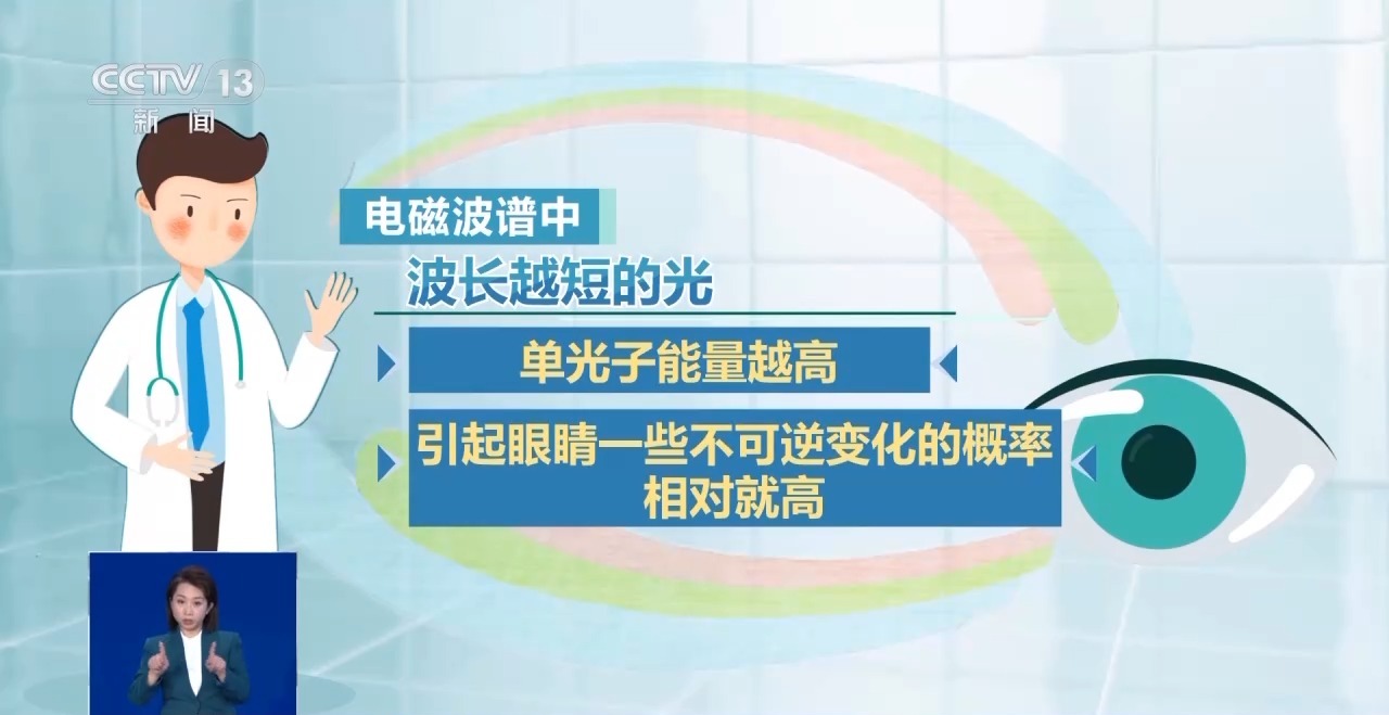 防藍光、類紙屏……熱銷的護眼學習機真護眼還是“智商稅”?