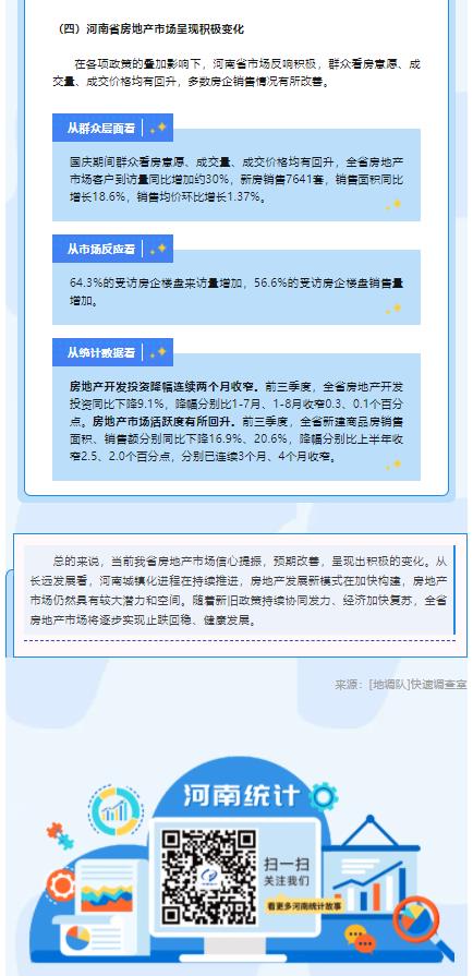 【數(shù)據(jù)發(fā)布與解讀】河南房地產(chǎn)市場(chǎng)呈現(xiàn)積極變化