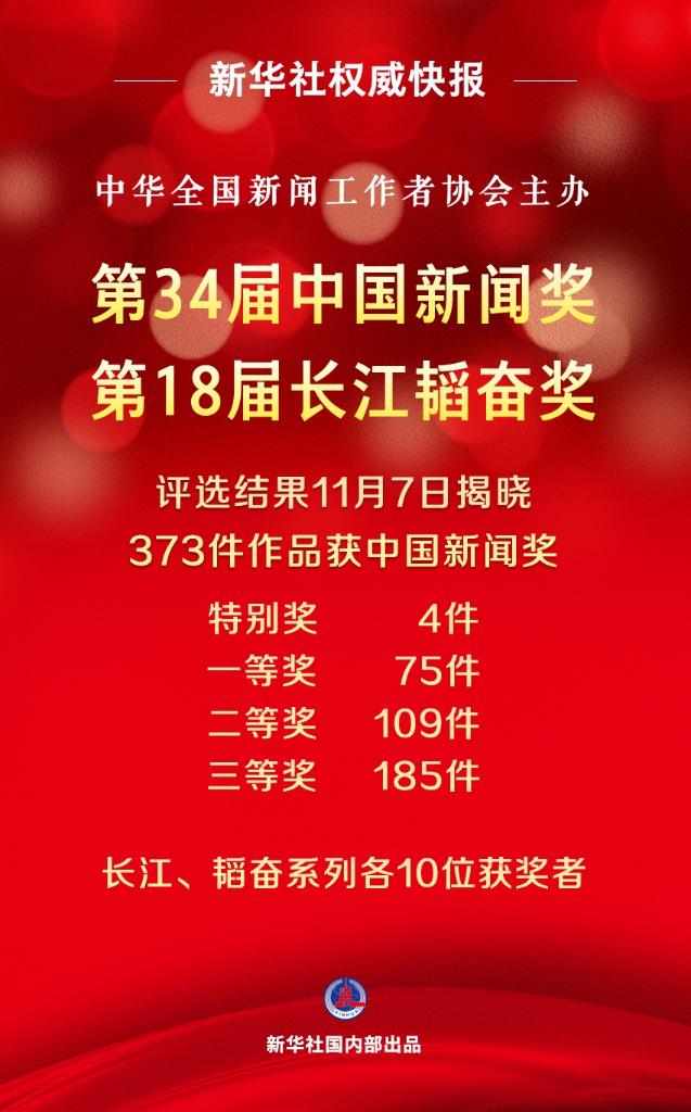 第34屆中國新聞獎、第18屆長江韜奮獎評選結(jié)果揭曉