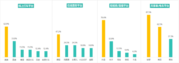 多次瀏覽后價格上漲？消協(xié)體驗調(diào)查大數(shù)據(jù)“殺熟”