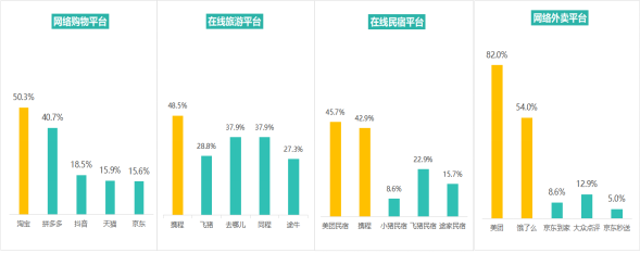 多次瀏覽后價格上漲？消協(xié)體驗調(diào)查大數(shù)據(jù)“殺熟”