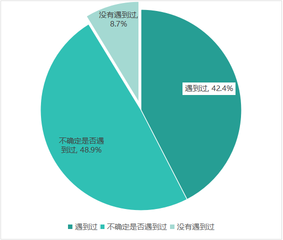 多次瀏覽后價格上漲？消協(xié)體驗調(diào)查大數(shù)據(jù)“殺熟”