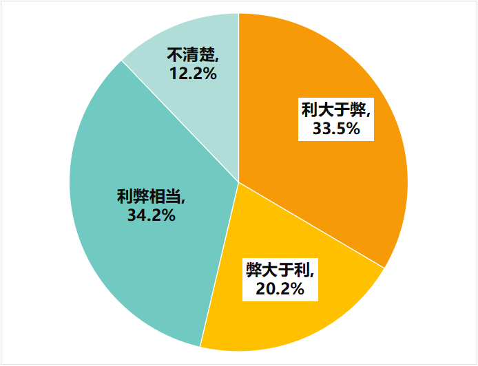 多次瀏覽后價格上漲？消協(xié)體驗調(diào)查大數(shù)據(jù)“殺熟”