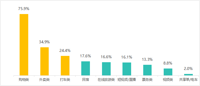 多次瀏覽后價格上漲？消協(xié)體驗調(diào)查大數(shù)據(jù)“殺熟”