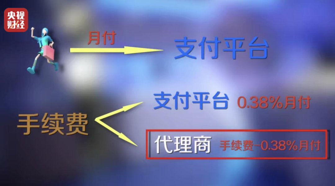 代為簽約，強制扣款！起底“先享后付”消費陷阱