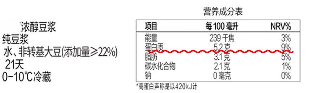 常喝豆?jié){好處多多 但這2類(lèi)人慎喝