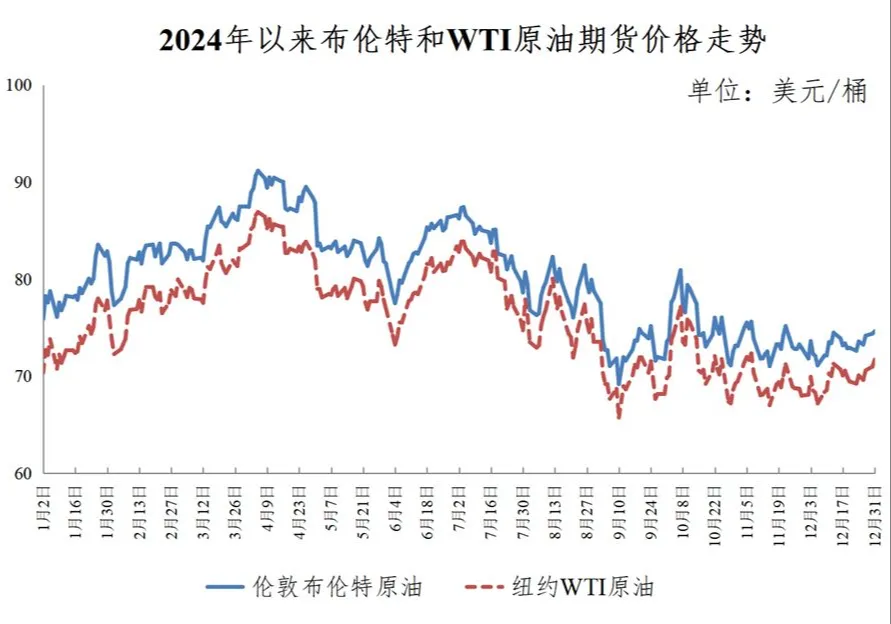 今日24時(shí)起，國內(nèi)汽、柴油價(jià)格每噸均上漲70元