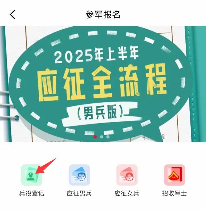 2025年兵役登記，正式開始！